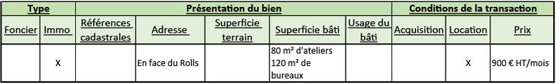 Liste des biens disponibles sur la commune