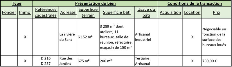 Liste des biens disponibles sur la commune