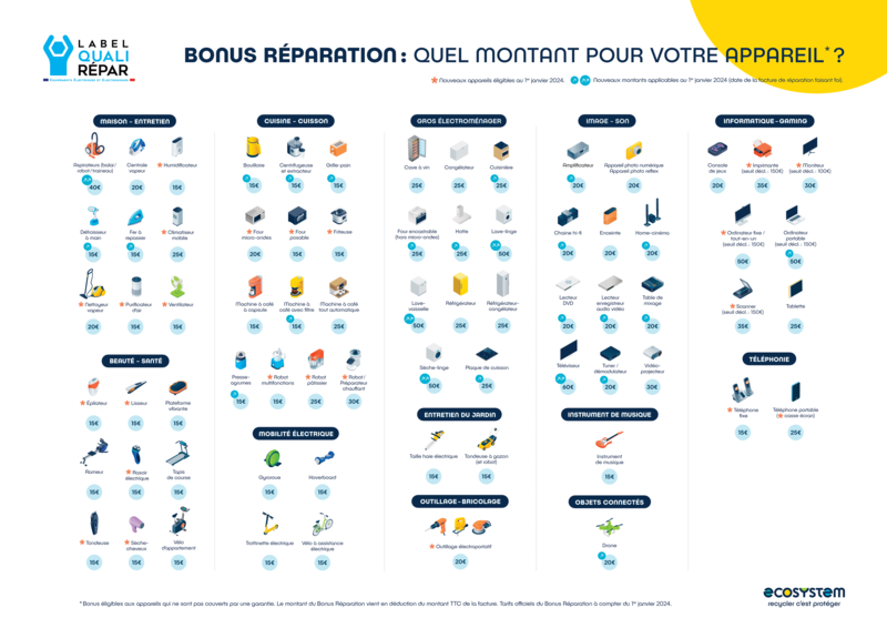 bonus réparation 2