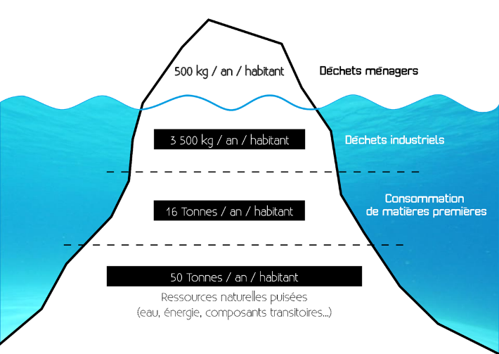 Iceberg