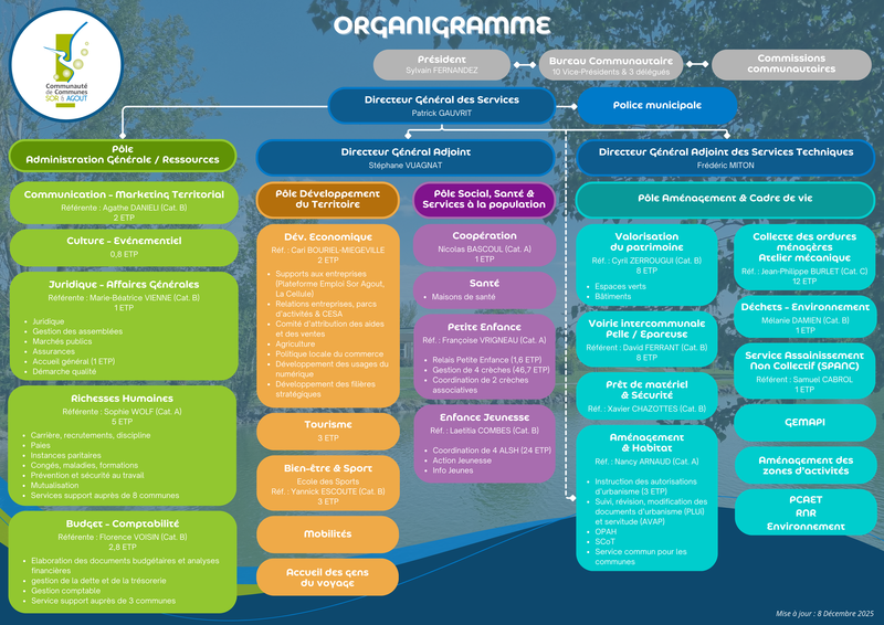 Organigramme CCSA 12-2025